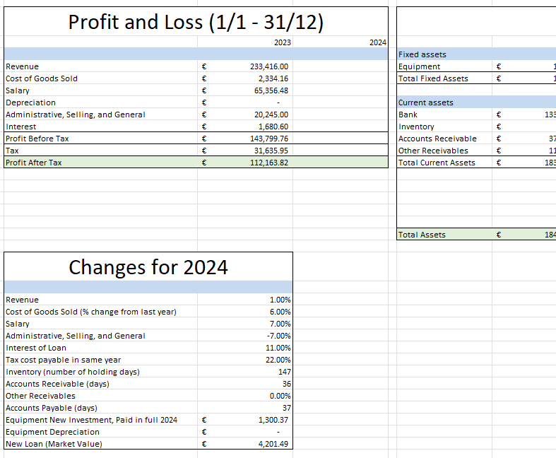 An excel sheet showing econgym's budgeting exercise